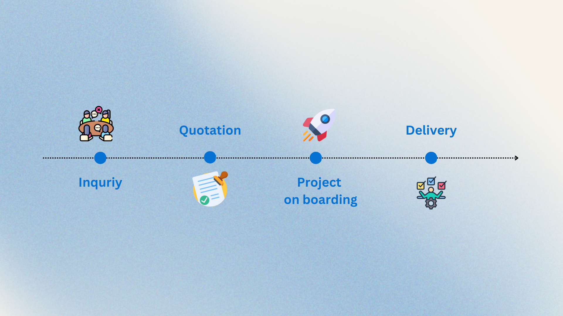 Best Website Design Company in Europe